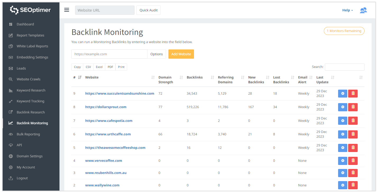 painel do monitor backlinks